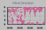 Wind Direction Thumbnail