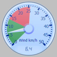 Wind Gauge